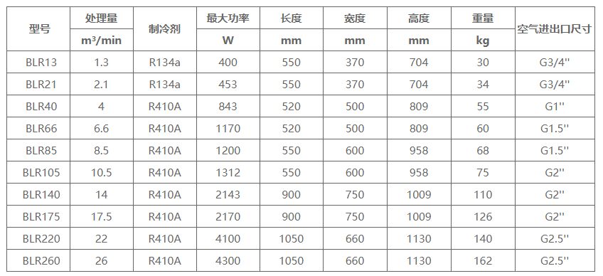 冷凍式干燥機BLR系列